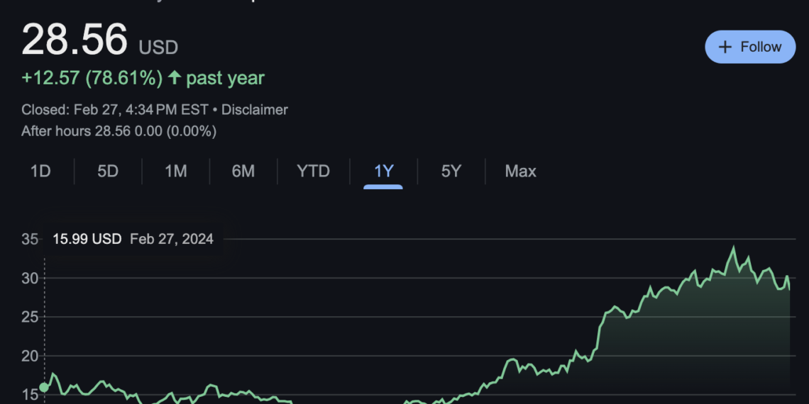 Arc'teryx Stock